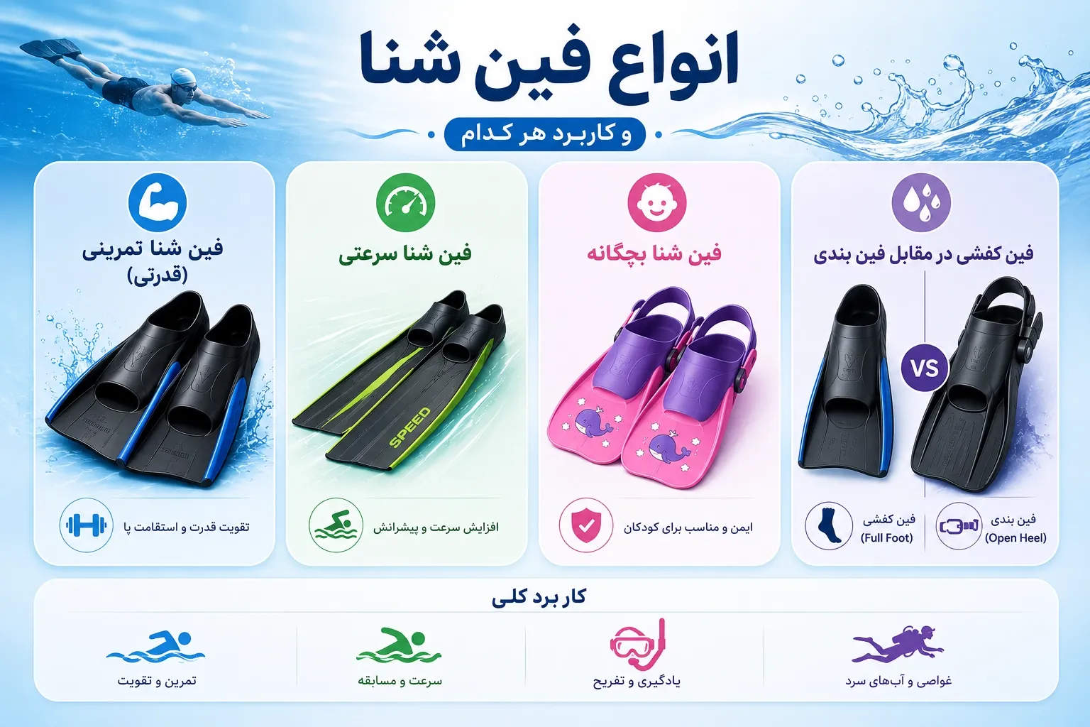 انواع فین شنا و کاربرد هر کدام